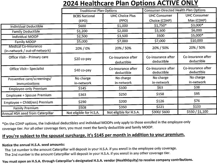 2024 Active Healthcare Plan Options