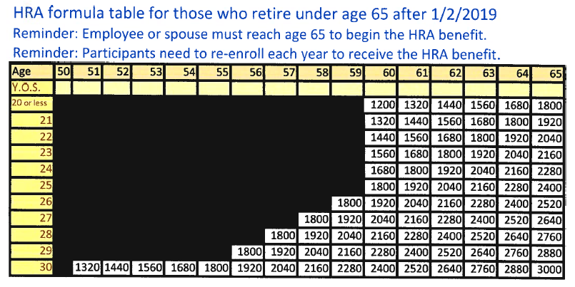 2018 HRA Formula Table