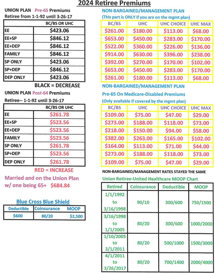 2024 Retiree Premiums