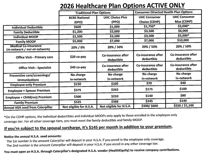 2026 Active Healthcare Plan Options