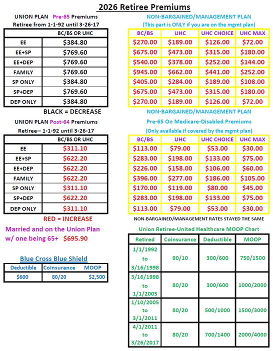 2026 Retiree Premiums